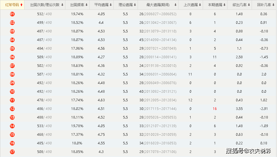 2024澳洲幸運(yùn)5開獎號碼結(jié)果記錄,全面解析與記錄，2024澳洲幸運(yùn)5開獎號碼結(jié)果