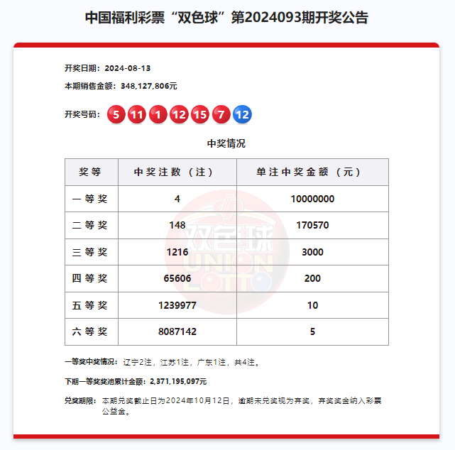 2024年澳門(mén)開(kāi)獎(jiǎng)結(jié)果,澳門(mén)彩票的未來(lái)展望，聚焦2024年開(kāi)獎(jiǎng)結(jié)果