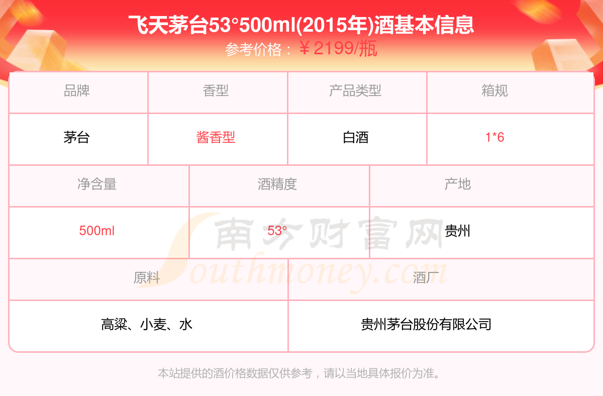 2024年茅臺最新價目表,揭秘，2024年茅臺最新價目表