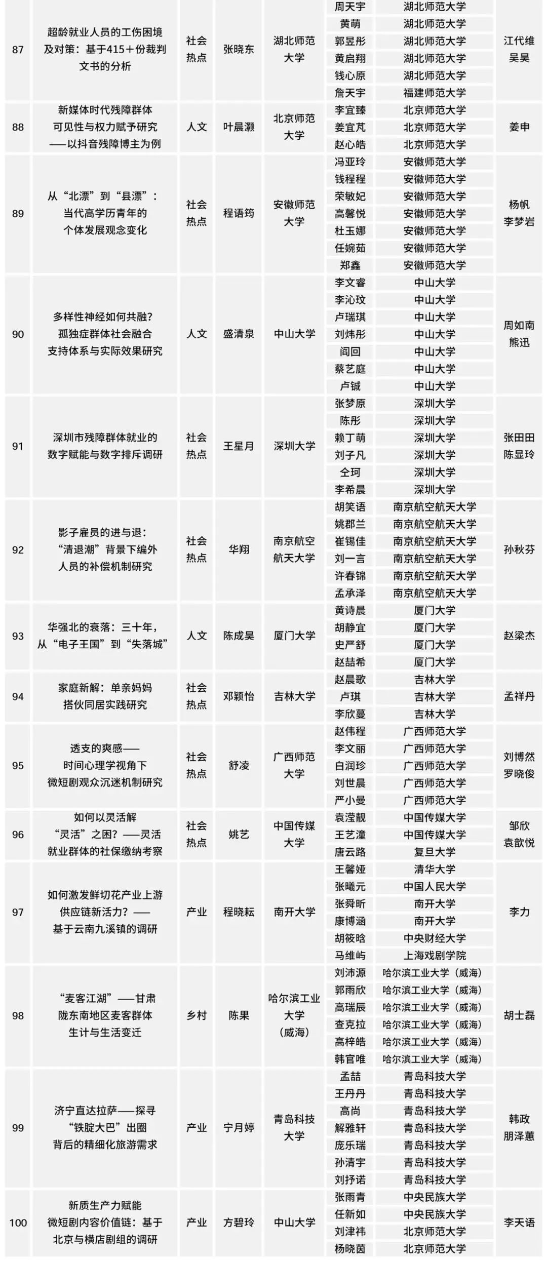 名垂青史 第8頁