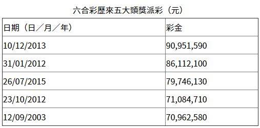 2024香港六合資料大全,探索香港六合彩，2024年資料大全