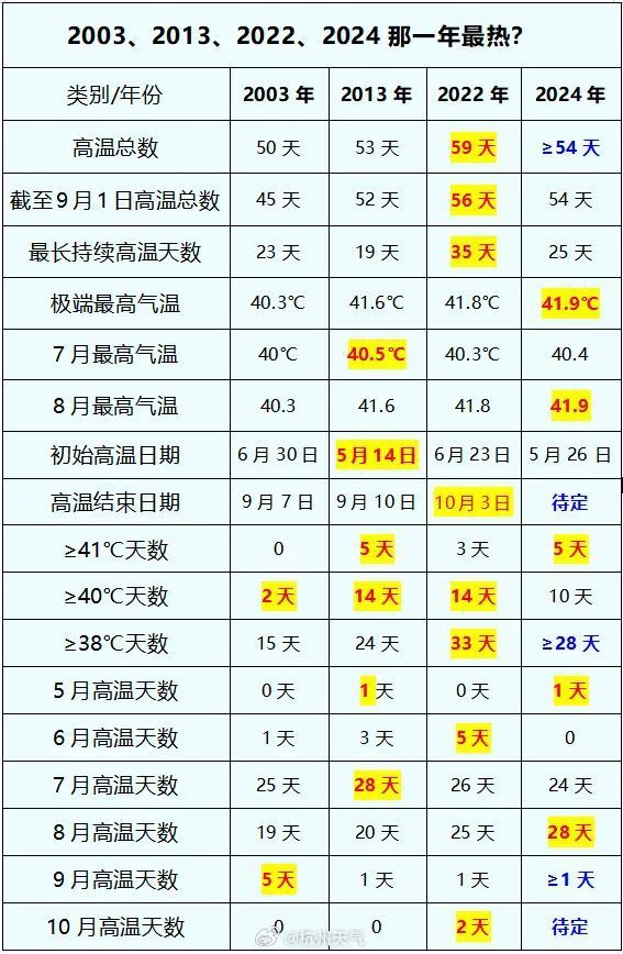 2024新奧歷史開獎記錄表一,揭秘2024新奧歷史開獎記錄表一，數(shù)據(jù)與趨勢的深度解析