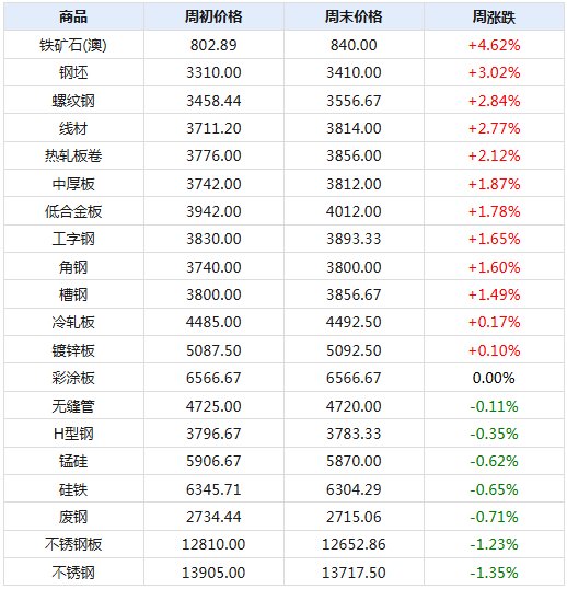 2024新澳天天開獎記錄,揭秘2024新澳天天開獎記錄，數(shù)據(jù)與策略的雙重解讀