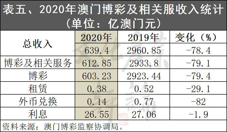 2024狀元紅澳門資料,關于澳門博彩業(yè)與狀元紅資料的探討