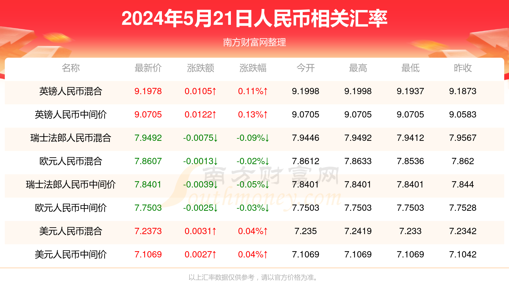 澳門開獎記錄開獎結(jié)果2024322,澳門開獎記錄開獎結(jié)果2024年XX月XX日深度解析