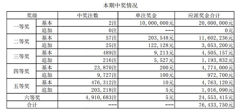 澳門開獎結果 開獎記錄表01今晚四不像圖,澳門開獎結果及其背后的神秘魅力