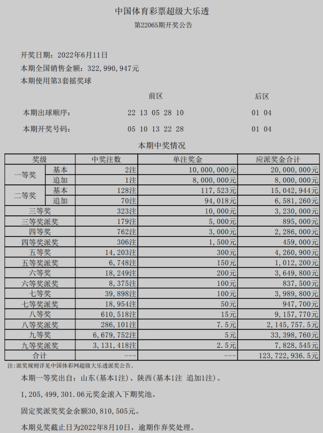 澳門六開獎結(jié)果2024開獎記錄查詢表,澳門六開獎結(jié)果2024開獎記錄查詢表，探索彩票背后的故事