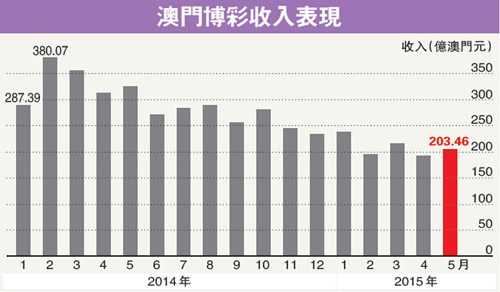 澳門六開獎歷史記錄小編點評,澳門六開獎歷史記錄小編點評