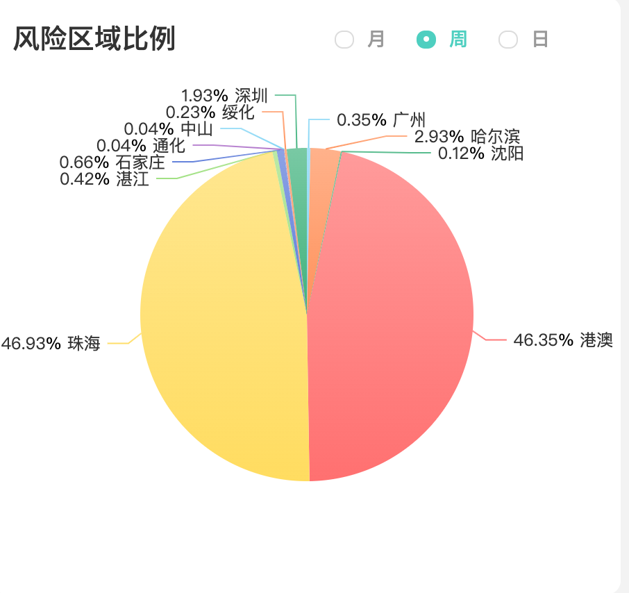 澳門碼統(tǒng)計器app,澳門碼統(tǒng)計器app，風險警示與違法犯罪問題探討