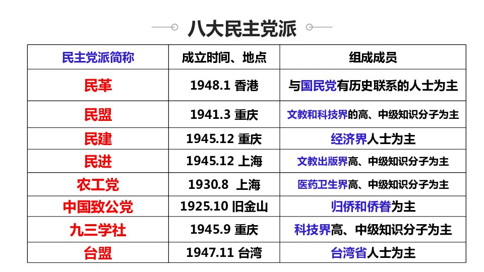 八大政黨最新排名,八大政黨最新排名及其影響力分析