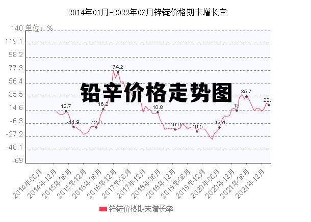 鉛價格最新行情今日,鉛價格最新行情今日分析