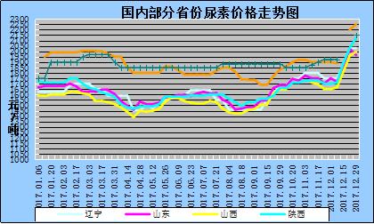 尿素最新價格,尿素最新價格動態(tài)分析