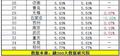 住房貸款最新利率,住房貸款最新利率及其影響分析