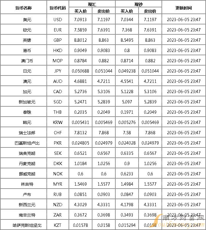 最新今日外匯牌價表,最新今日外匯牌價表及其影響