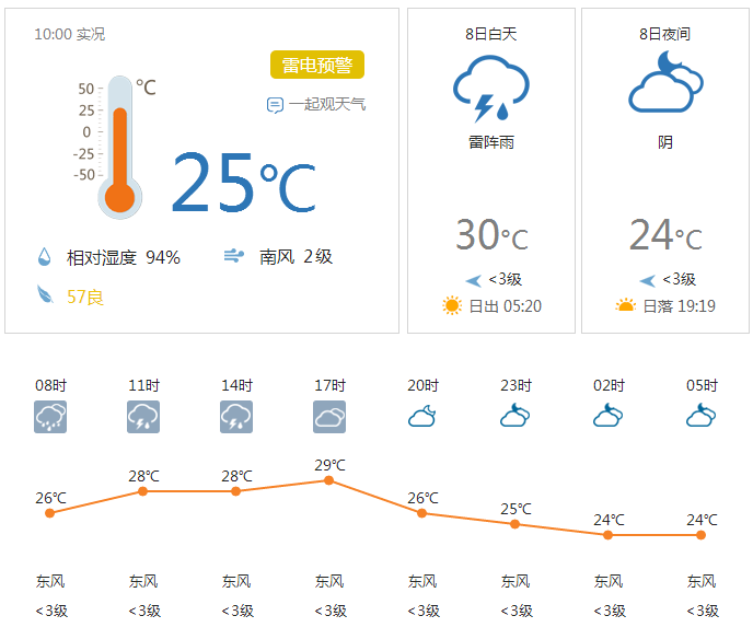 廊坊最新天氣預(yù)報(bào),廊坊最新天氣預(yù)報(bào)