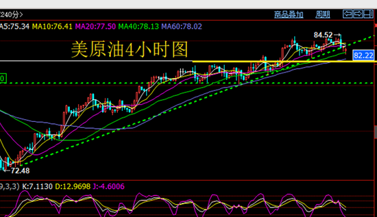 美原油連續(xù)最新走勢(shì)圖,美原油連續(xù)最新走勢(shì)圖分析與展望