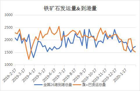 鐵礦石最新消息,鐵礦石最新消息，市場走勢、影響因素及未來展望