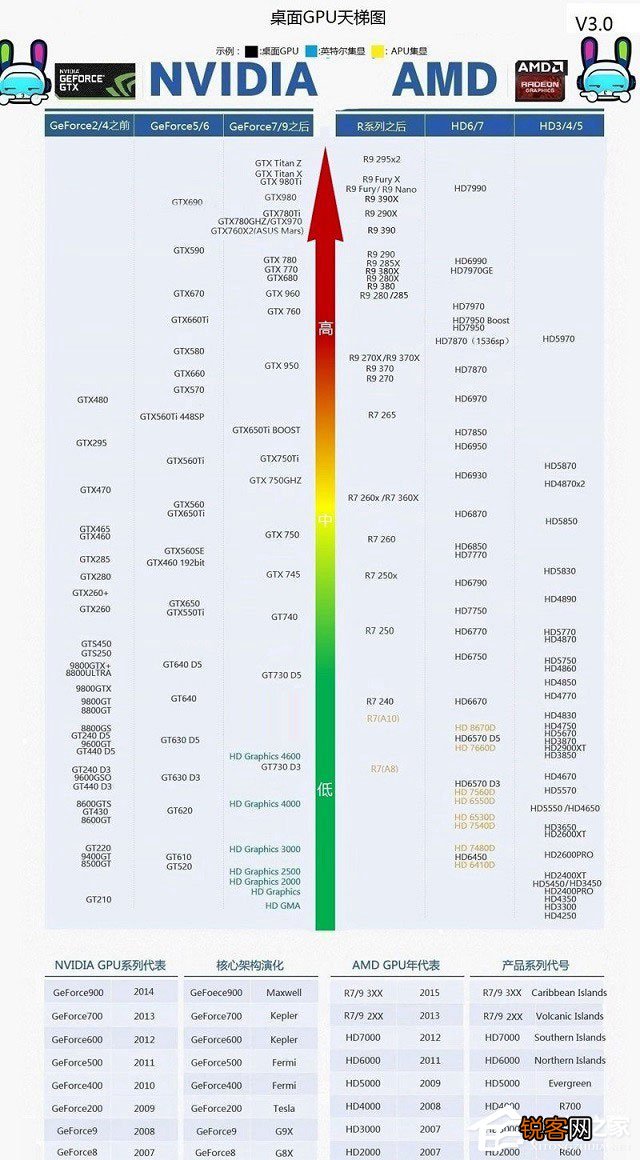 最新顯卡天梯圖,最新顯卡天梯圖，解讀顯卡性能與選擇