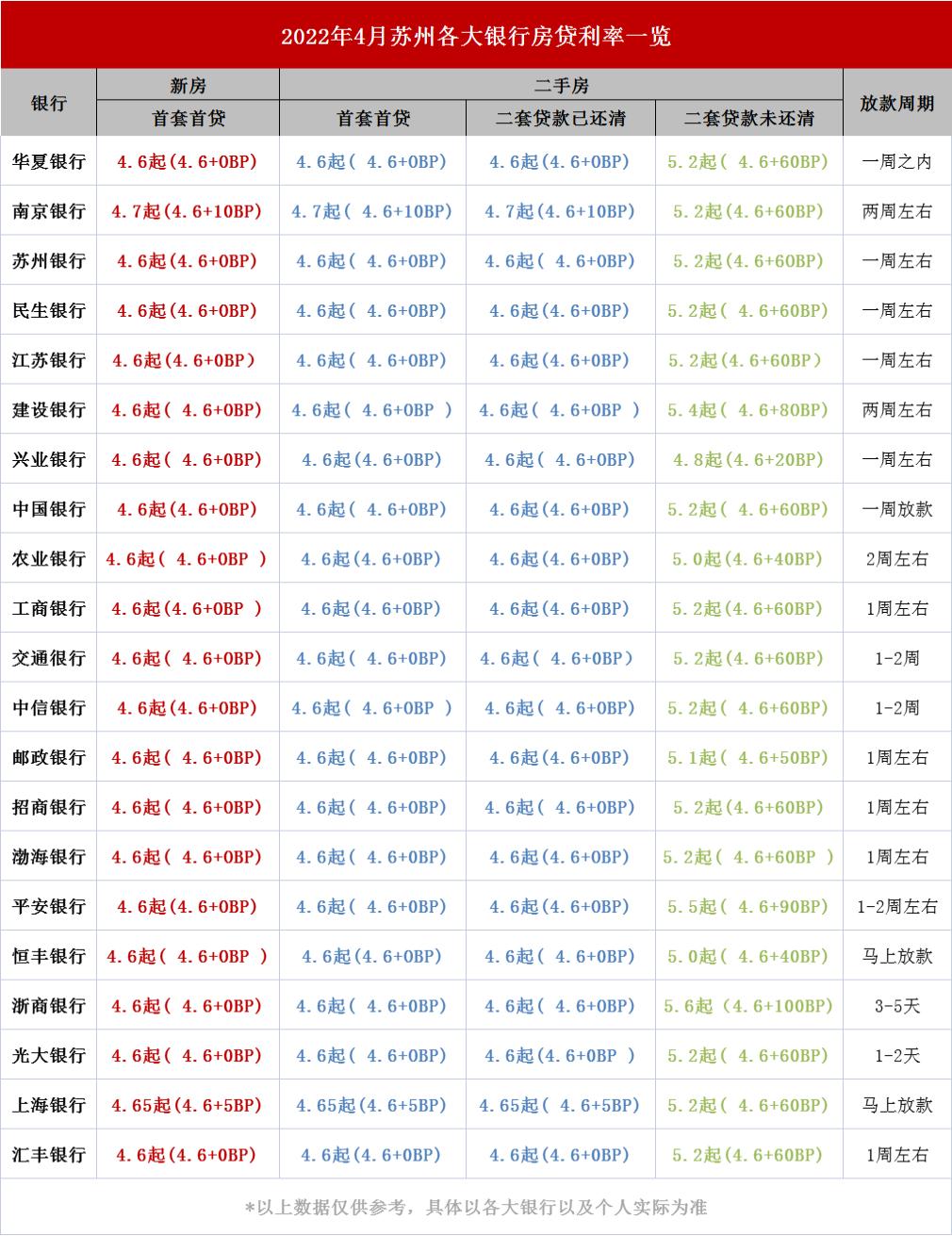 蘇州最新房貸利率,蘇州最新房貸利率，深度解讀與影響分析