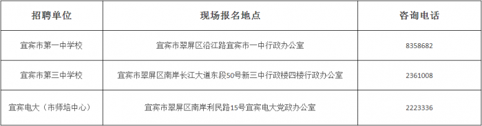 宜賓最新求職招聘,宜賓最新求職招聘動態(tài)