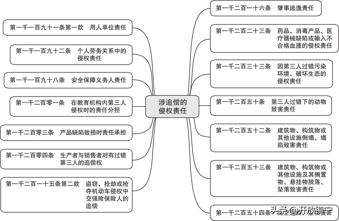 最新公司法全文,最新公司法全文解讀