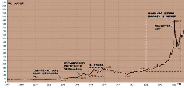 今日黃金走勢分析最新消息,今日黃金走勢分析及最新消息綜述