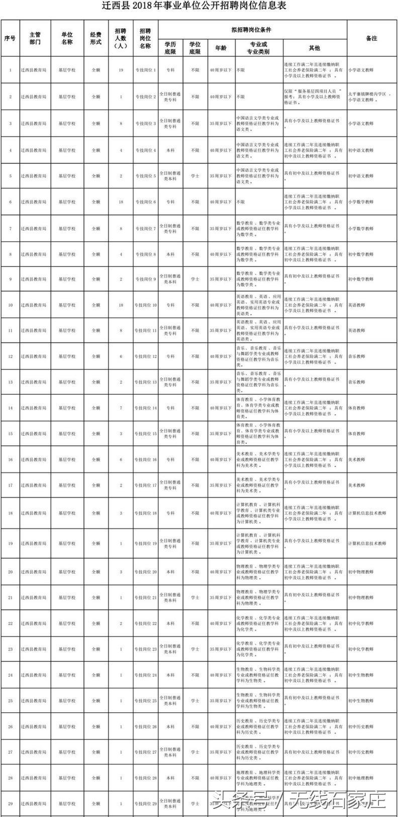 唐山招聘網(wǎng)最新招聘信息,唐山招聘網(wǎng)最新招聘信息概覽