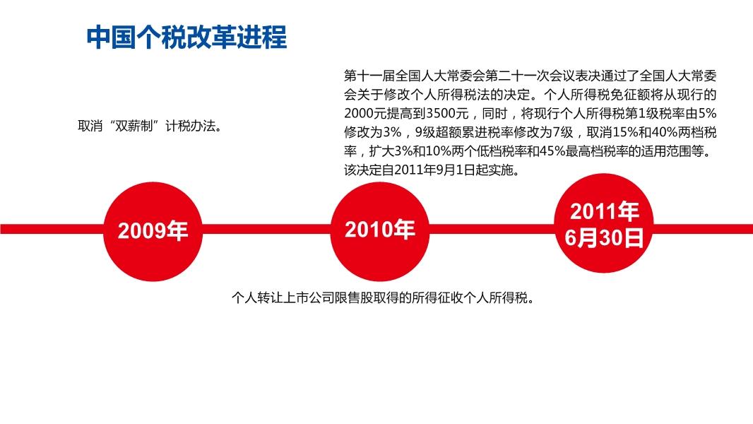 個稅改革最新消息,個稅改革最新消息深度解讀