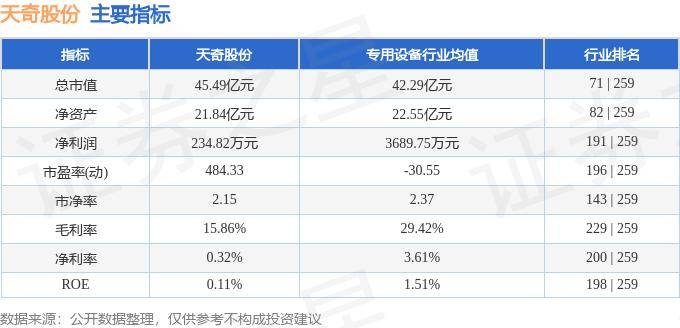 天奇股份最新消息,天奇股份最新消息綜述