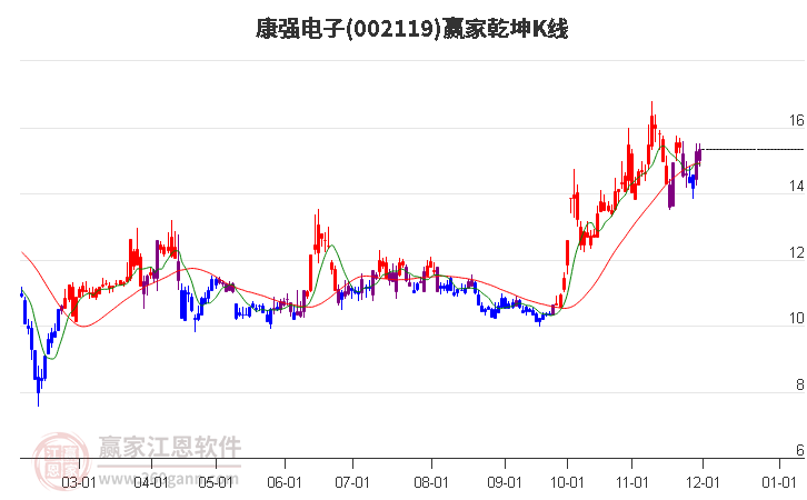 康強(qiáng)電子最新消息,康強(qiáng)電子最新消息深度解析