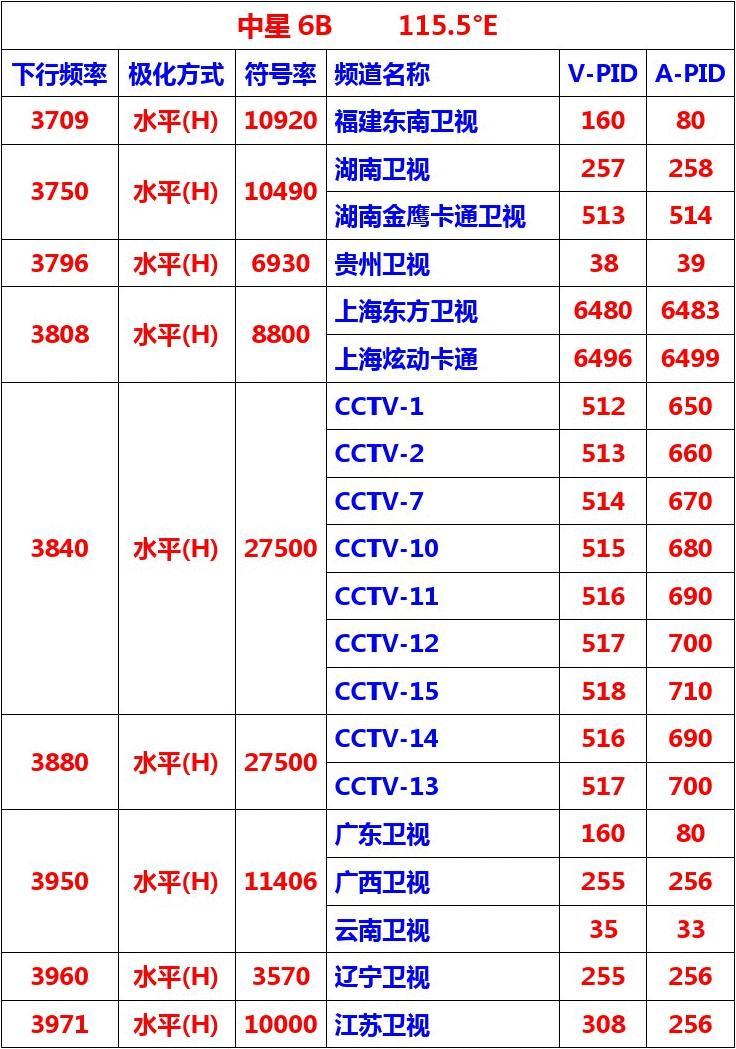 中星6b最新節(jié)目參數(shù),中星6B最新節(jié)目參數(shù)詳解