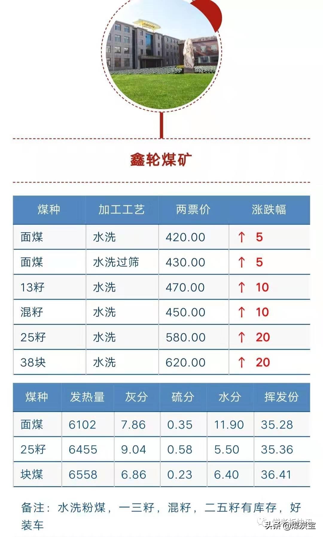 神木煤炭價格最新價格,神木煤炭價格最新動態(tài)，市場分析與趨勢預測