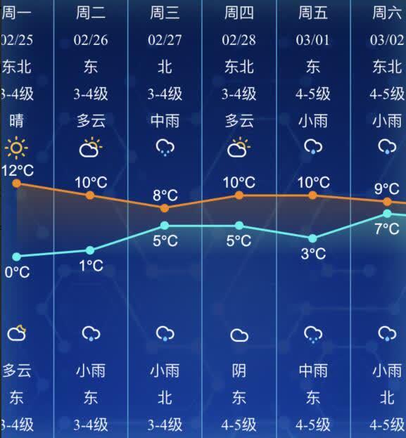 南通最新天氣預報,南通最新天氣預報