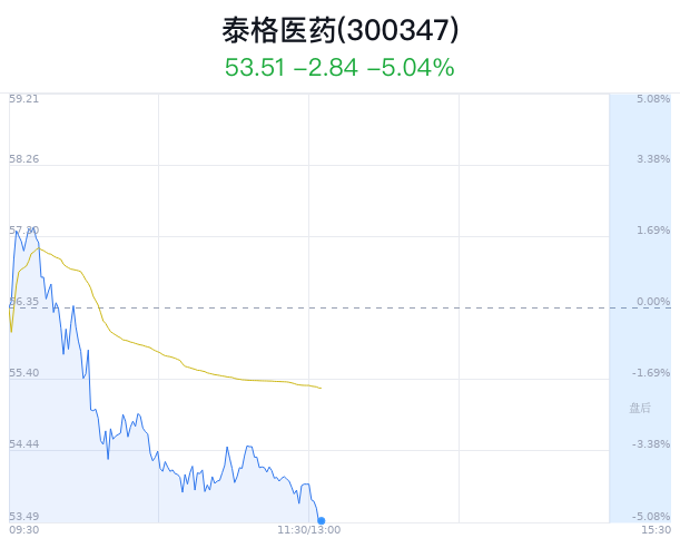 泰格醫(yī)藥最新消息,泰格醫(yī)藥最新消息綜述