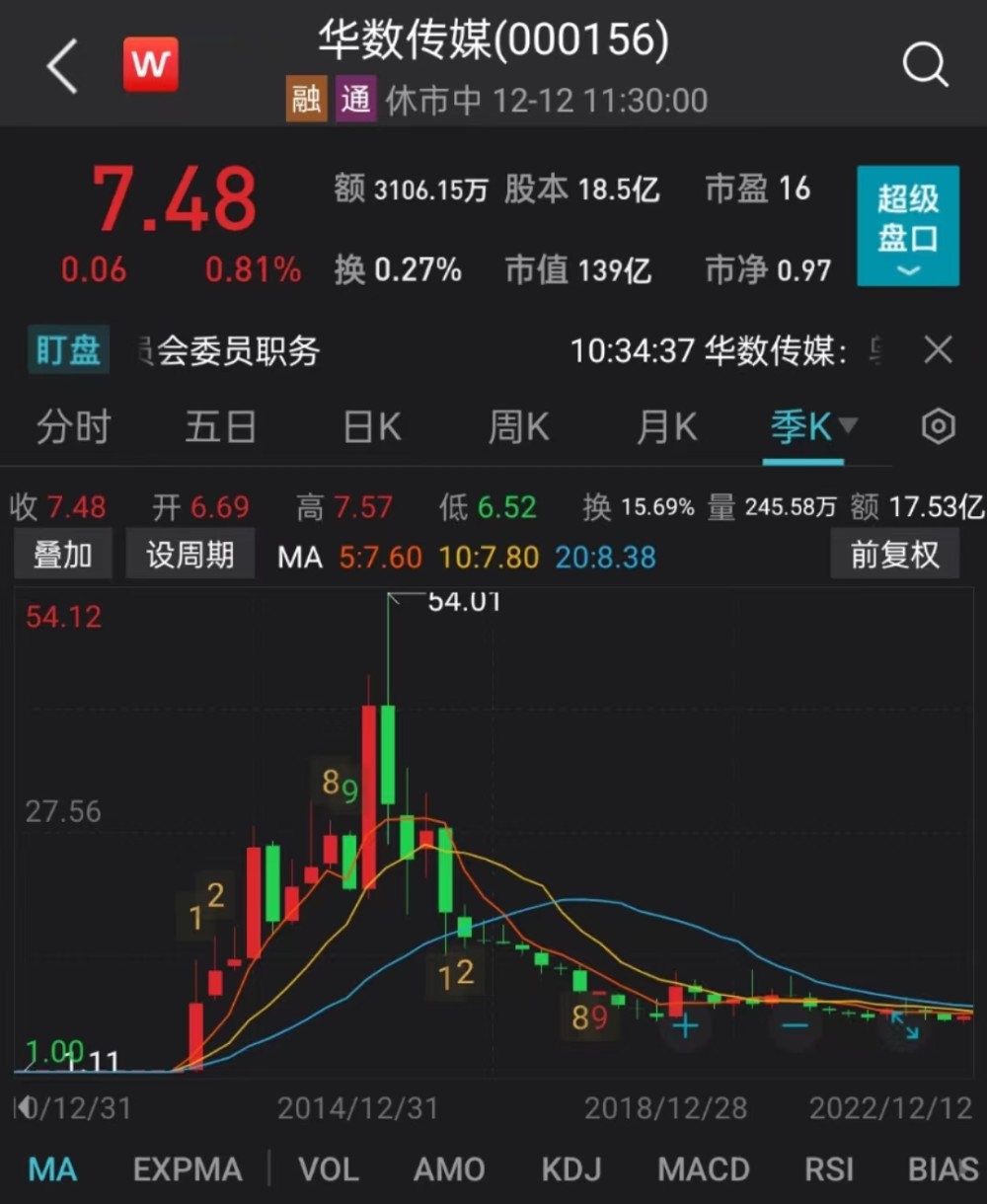 華媒控股最新消息,華媒控股最新消息全面解析