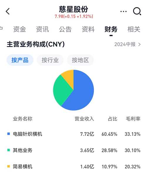 慈星股份最新消息,慈星股份最新消息全面解讀