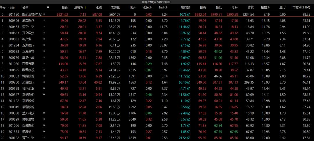 迪瑞醫(yī)療最新消息,迪瑞醫(yī)療最新消息，引領(lǐng)醫(yī)療科技新潮流