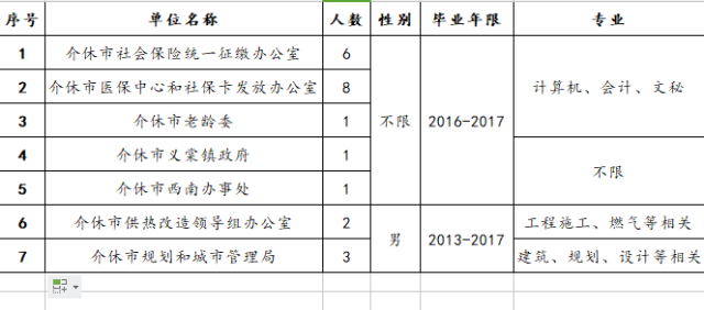 介休市最新招聘信息,介休市最新招聘信息概覽