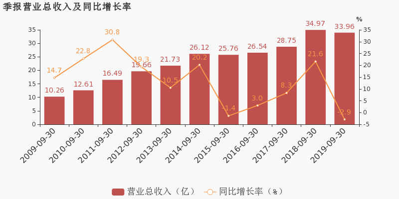 2024年12月9日 第5頁