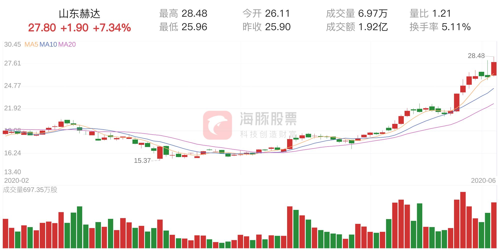 山東赫達(dá)最新消息,山東赫達(dá)最新消息全面解讀