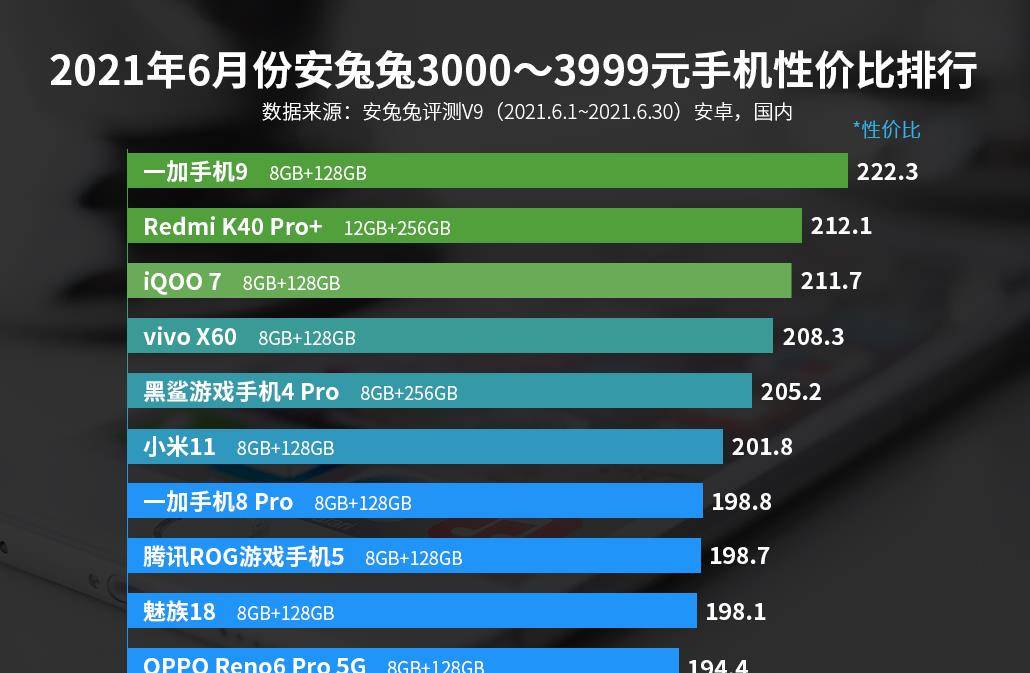 最新手機(jī)性價比排行,最新手機(jī)性價比排行，市場熱門機(jī)型深度解析