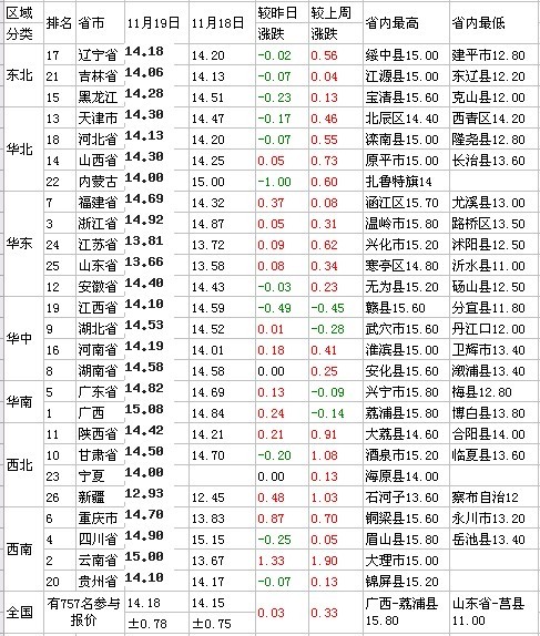 毛豬價(jià)格最新行情查詢,毛豬價(jià)格最新行情查詢及分析