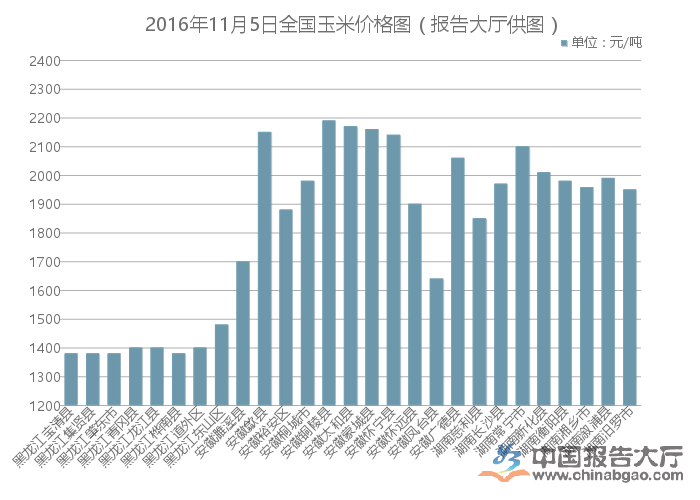 象牙白 第7頁(yè)