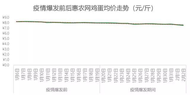 白菜價格最新行情走勢,白菜價格最新行情走勢分析