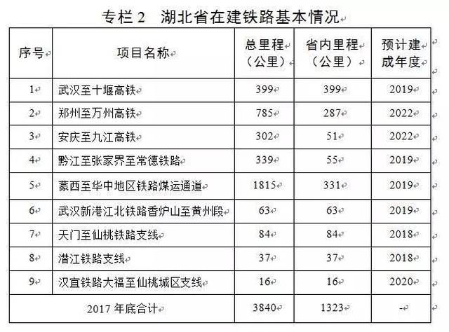 監(jiān)利鐵路最新消息,監(jiān)利鐵路最新消息，進(jìn)展、影響與展望