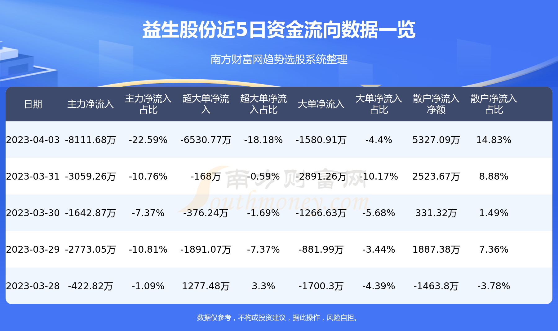 益生股份最新消息,益生股份最新消息全面解析