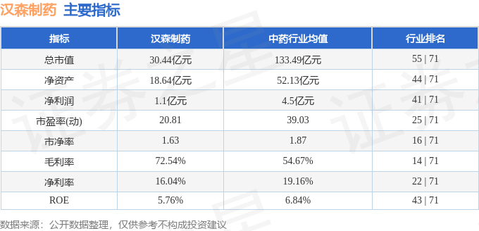 漢森制藥最新消息,漢森制藥最新消息，引領(lǐng)行業(yè)發(fā)展的動(dòng)態(tài)與前景展望