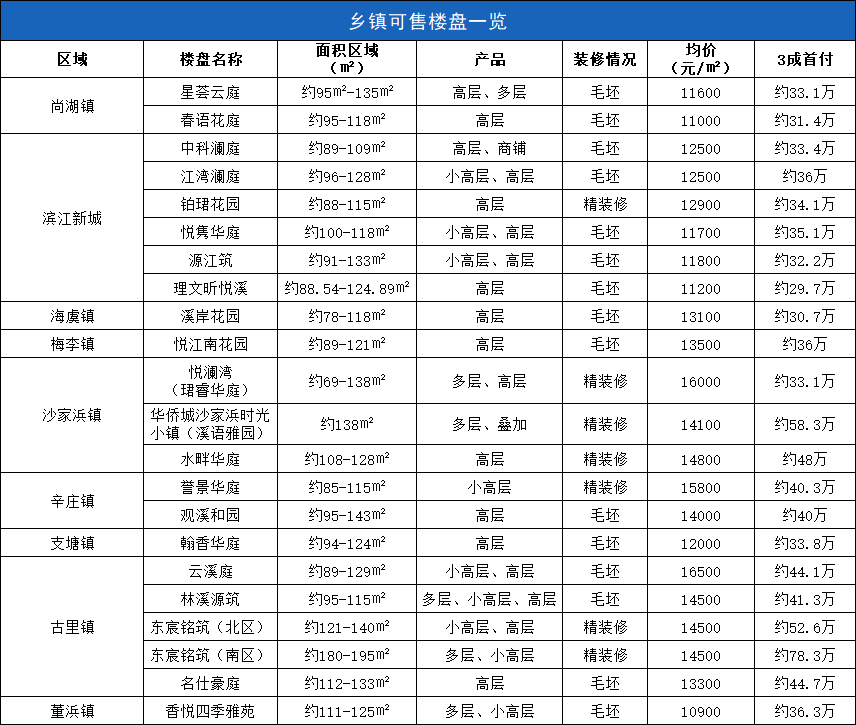 為虎作倀 第7頁(yè)