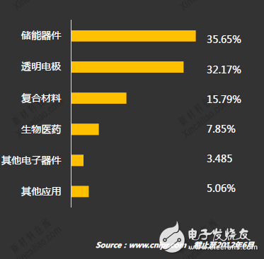 石墨烯價(jià)格最新走勢(shì),石墨烯價(jià)格最新走勢(shì)分析及其影響因素