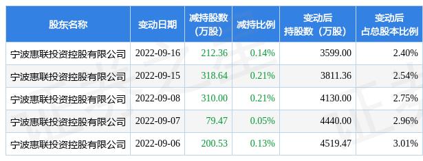 京威股份最新消息,京威股份最新消息全面解析